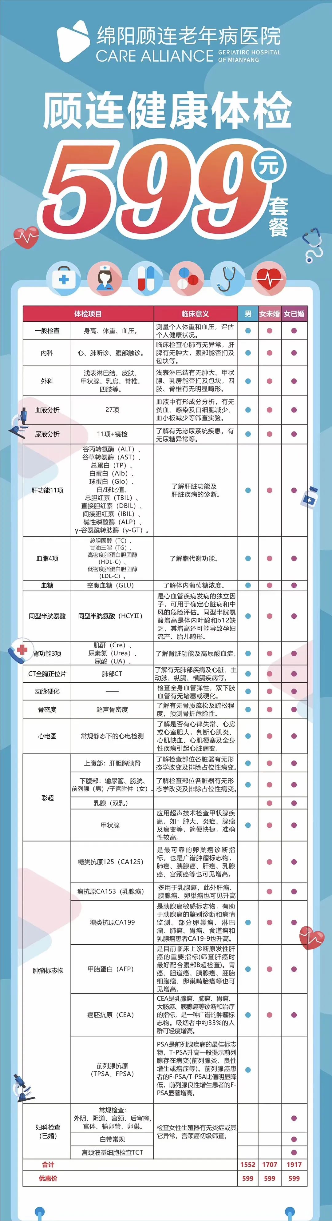 绵阳顾连康复医院健康体检套餐