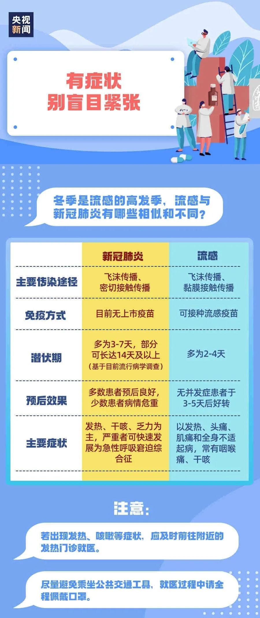 疫情防控知识人人知敲重点